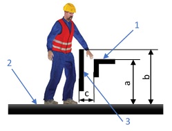 Distances de Sécurité